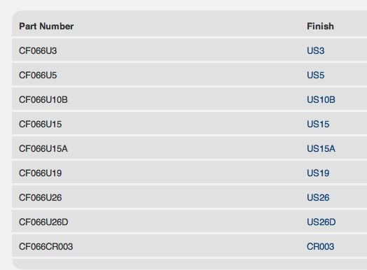 Casement Window Fastener, Small Sash / Cabinet Lock -
