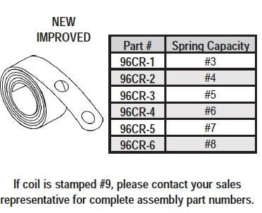 Roller Tilt, Constant Force Balance, Single Coil, Tie-In Cam