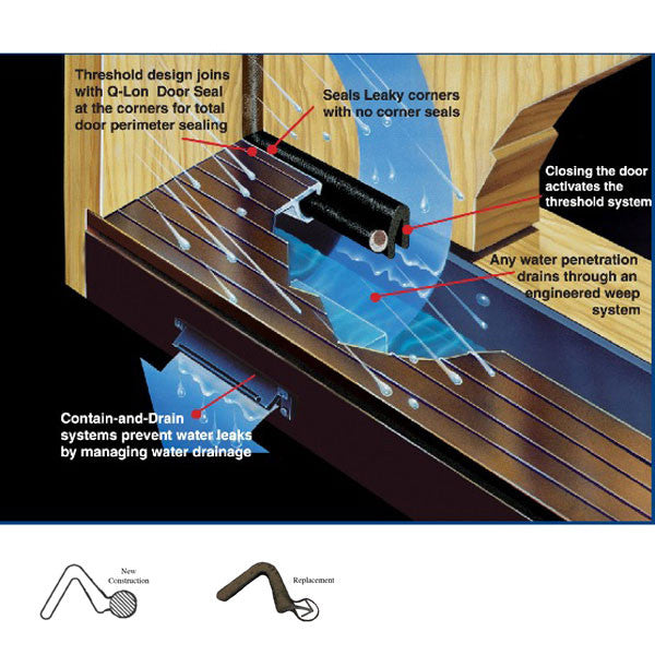 5000 Series Hydrosill Q-LON® Weatherstrip, Replacement